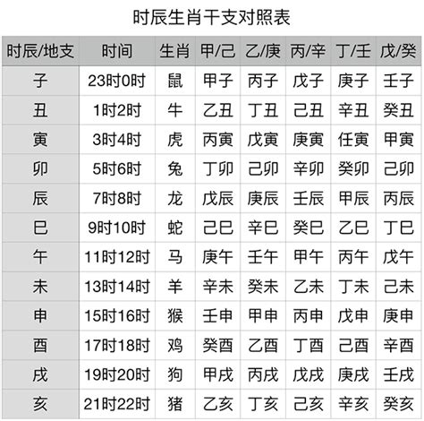 2020年天干地支|干支纪年对照表，天干地支年份对照表